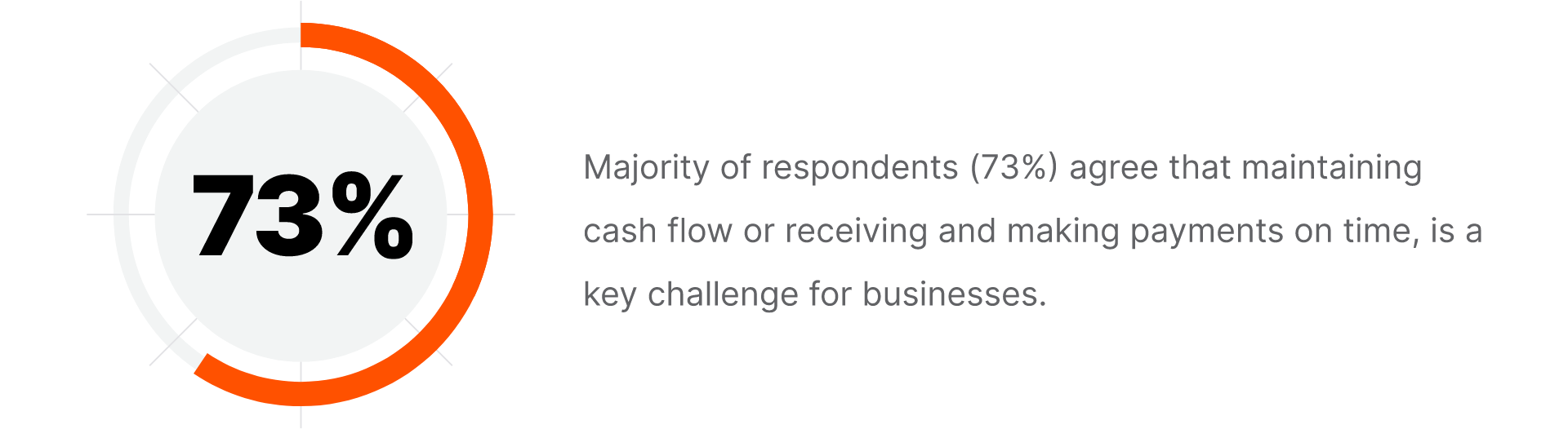 Cash crunch and payment predicaments